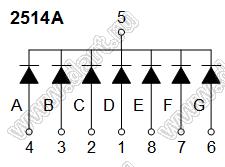 BR2514A шкала светодиодная 7 сегментов левая