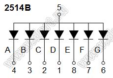 BR2514B шкала светодиодная 7 сегментов левая