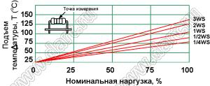 CF 3W (3 Вт) серия