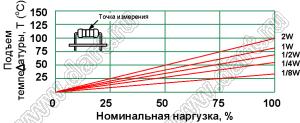 CF 3W (3 Вт) серия